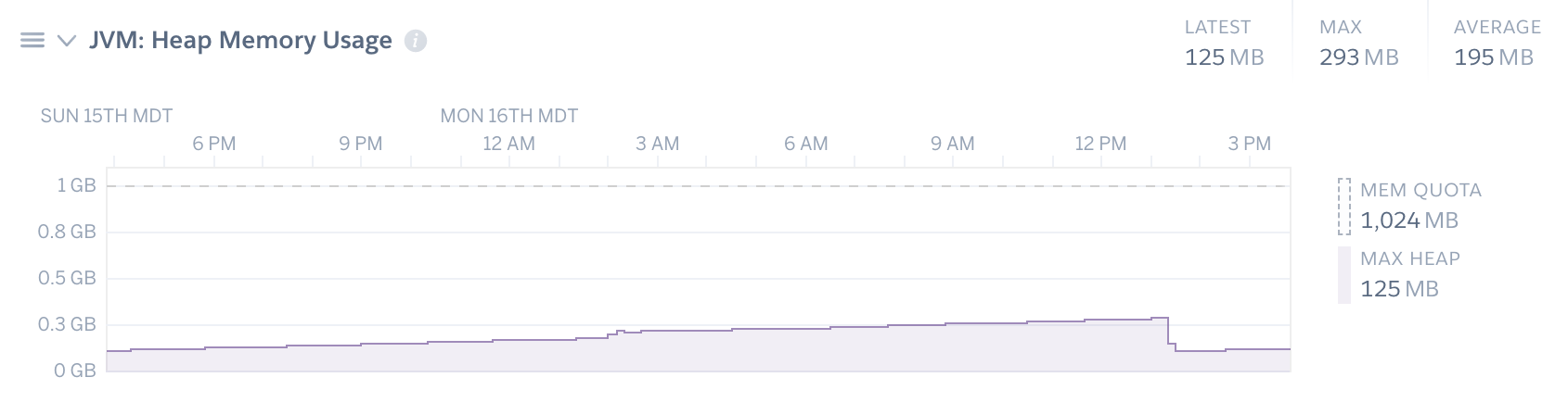 jvm startup time