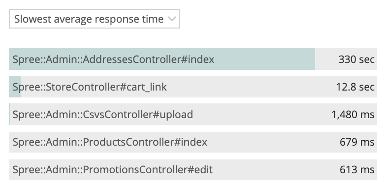 Slowest average response times in New Relic APM