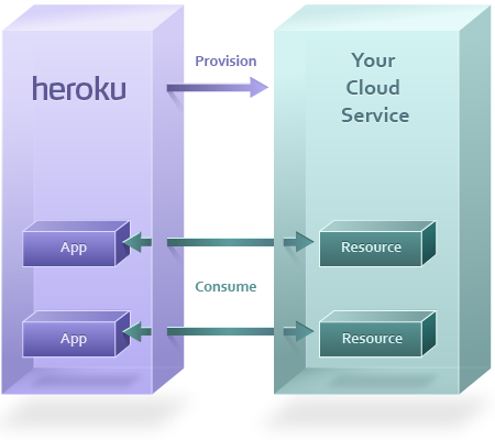 Add-on Overview