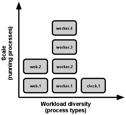 How to use webhook service module with Heroku