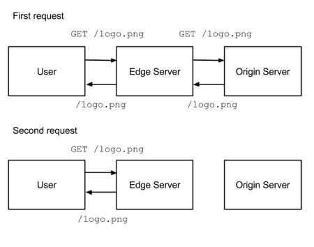 d4pmlgzenkweq.cloudfront.net/9lz7qy9wpv205frxb9nk6