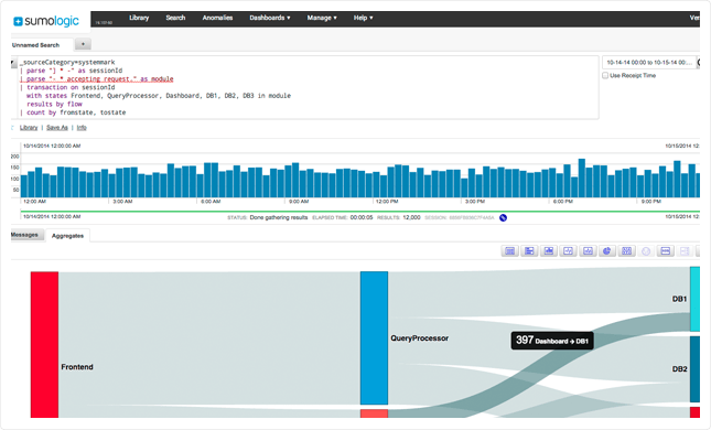 SUMO-issues/data/data-2.csv at master · davedash/SUMO-issues · GitHub