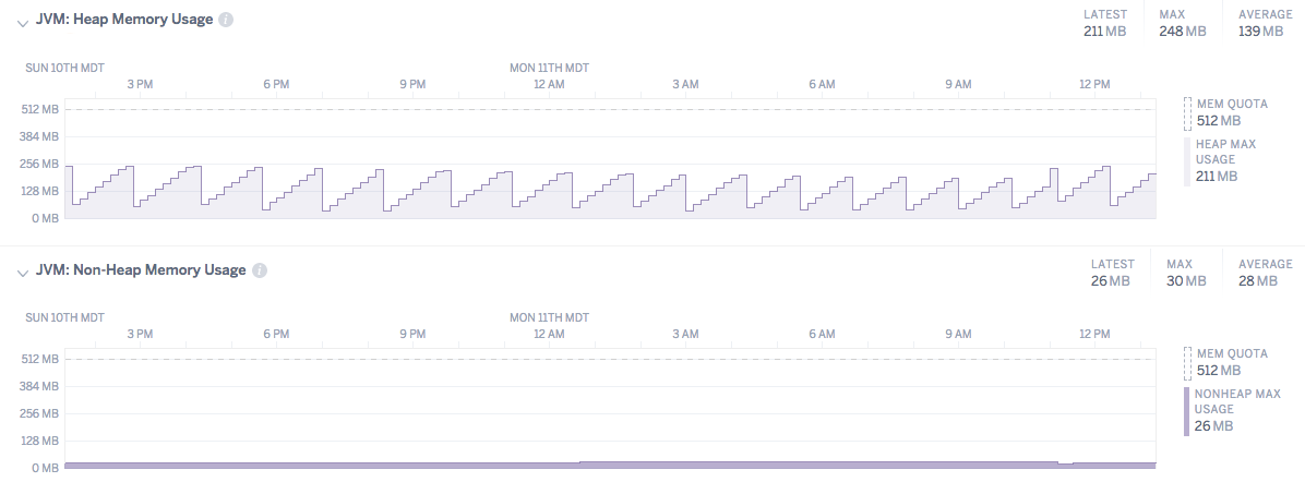 jvmmetrics1