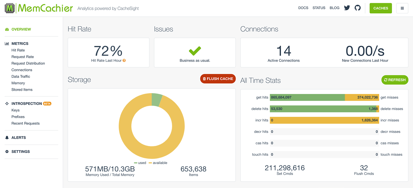 Memcached java hot sale spring example